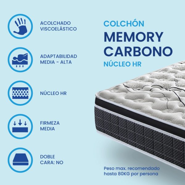 Características Colchón Memory Carbono