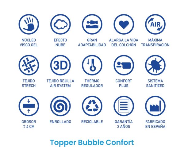 Topper sobre colchón Bubble Confort