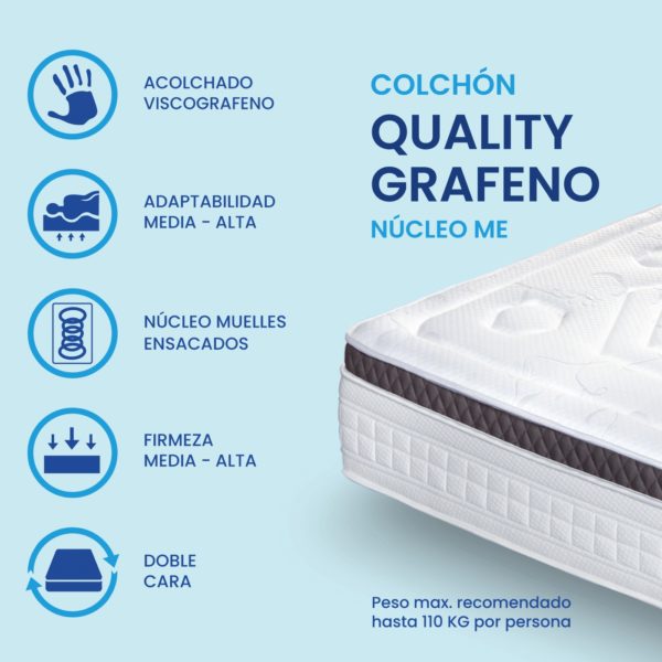 Características Colchón Quality Grafeno Muelles Ensacados