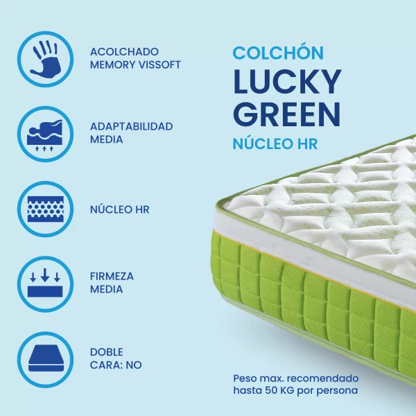 Características Colchón Lucky Green 15