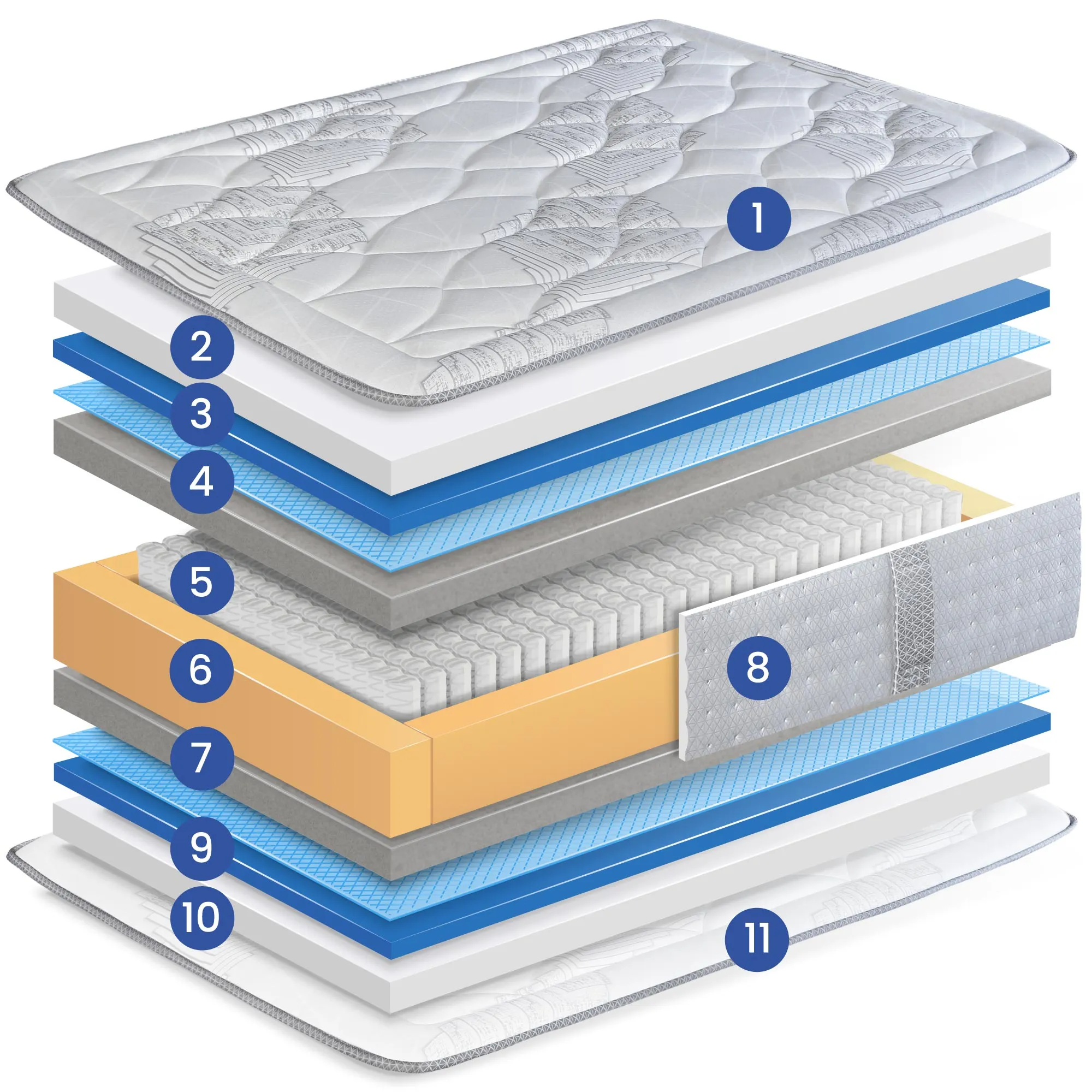 Colchón Bedloom muelles ensacados viscoelástico maqueta interior