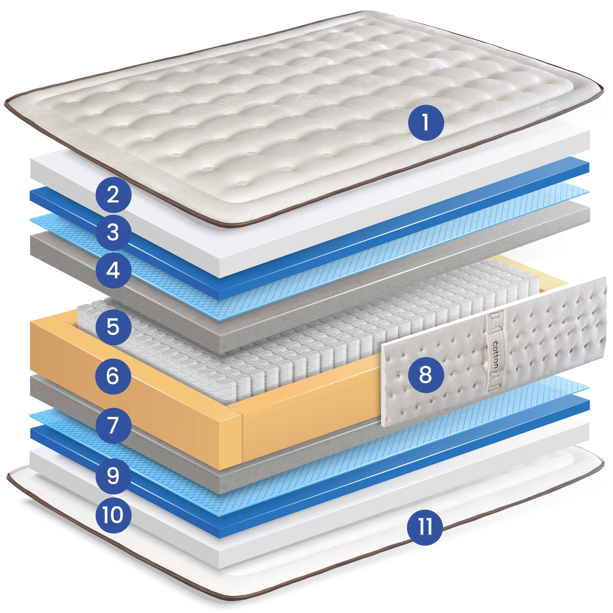 Colchón Cotton muelles ensacados viscoelástico tejido algodón maqueta interior